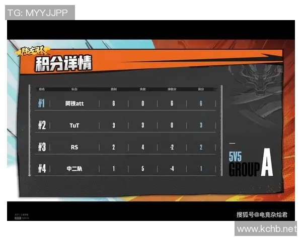 上海篮球队以60分领跑精英赛积分榜展现强劲实力与竞争优势