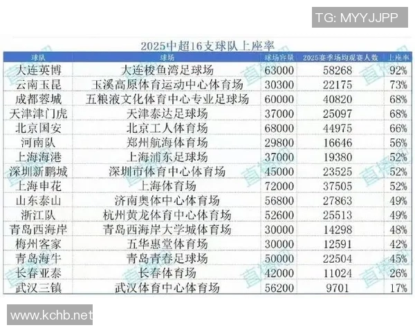 2026足球心理素质排行榜：成都足球队位居第9名