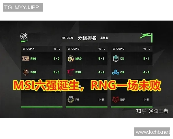 冠军杯积分榜：RNG以54分领跑