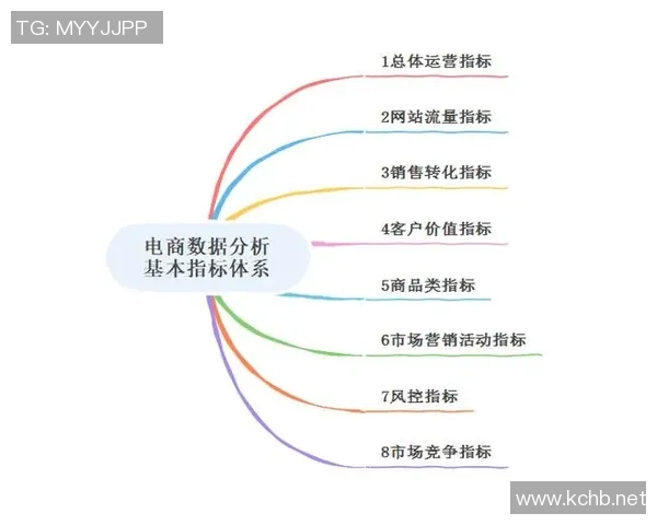 数据分析：V5的意识表现_1